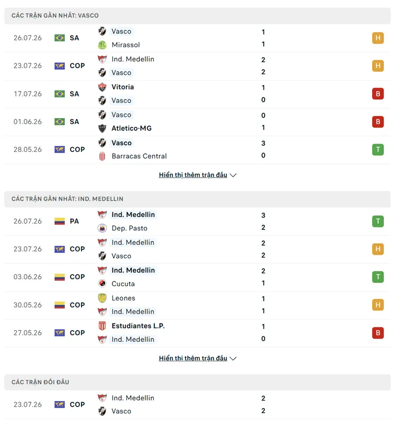 lich su doi dau giua vasco vs ind medellin