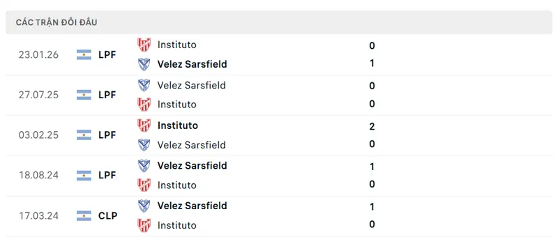 lich su doi dau giua velez sarsfield vs instituto