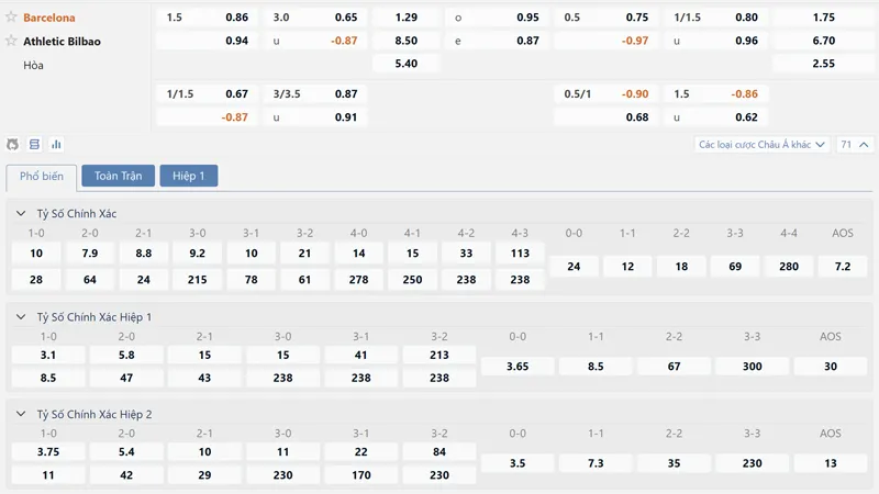 bang ty le keo barcelona vs ath bilbao