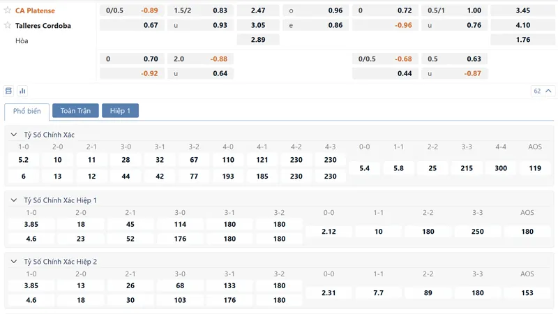 bang ty le keo ca platense vs talleres cordoba