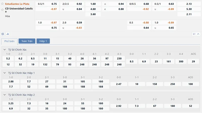 bang ty le keo estudiantes l p vs u catolica