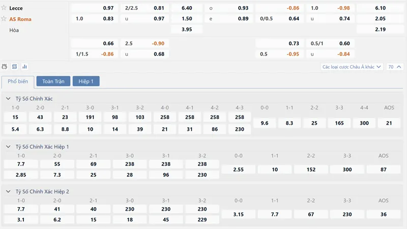bang ty le keo lecce vs as roma