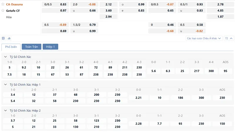 bang ty le keo osasuna vs getafe