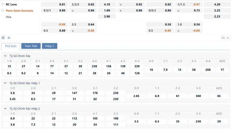 bang ty le keo rc lens vs paris saint germain