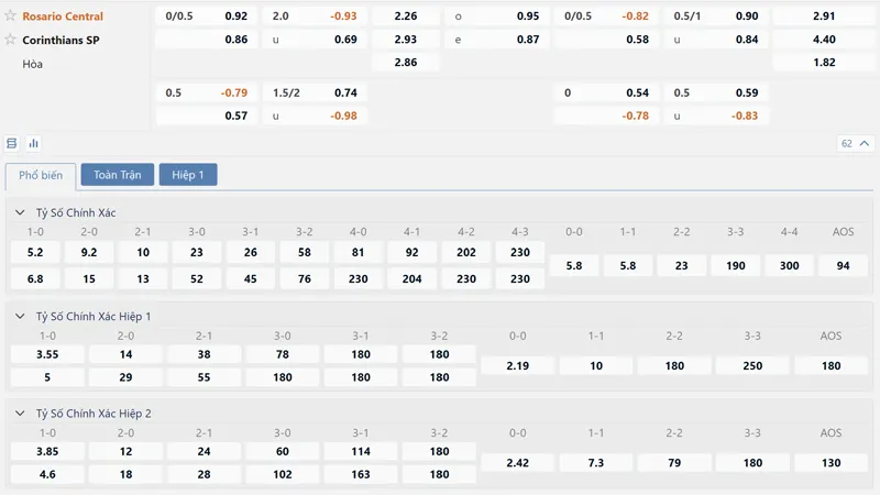 bang ty le keo rosario central vs corinthians
