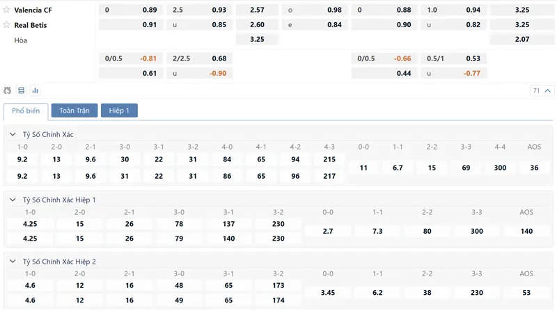 bang ty le keo valencia vs real betis