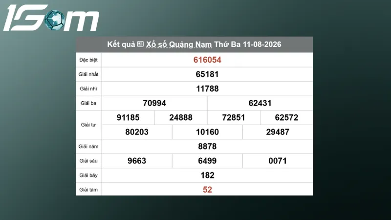 ket qua xo so quang nam thu 3 ngay 11 08 2026