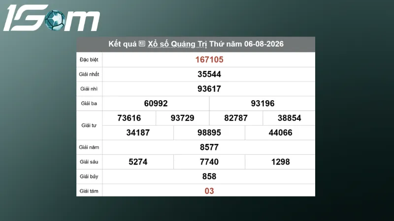 ket qua xo so quang tri thu 5 ngay 06 08 2026