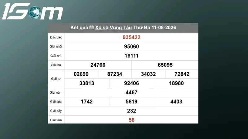 ket qua xo so vung tau thu 3 ngay 11 08 2026