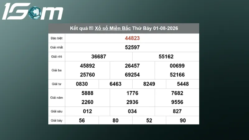 ket qua xsmb hom qua ngay 01 08 2026