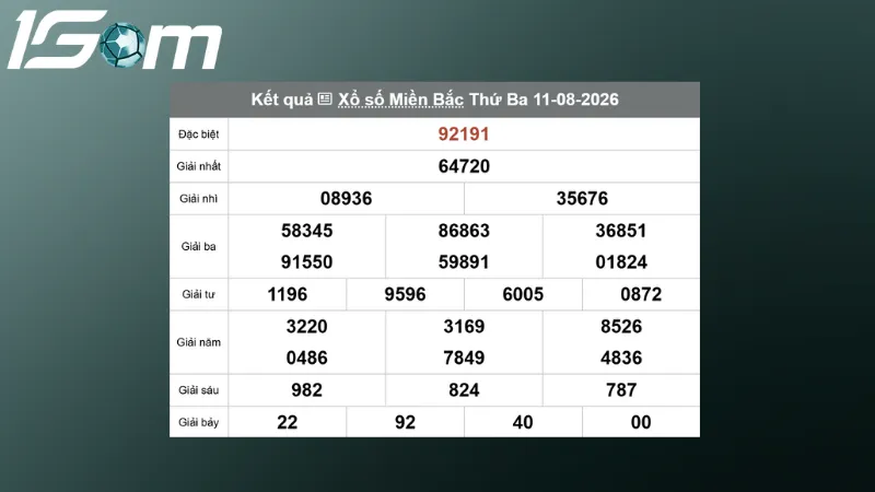 ket qua xsmb hom qua ngay 11 08 2026