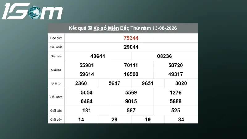 ket qua xsmb hom qua ngay 13 08 2026
