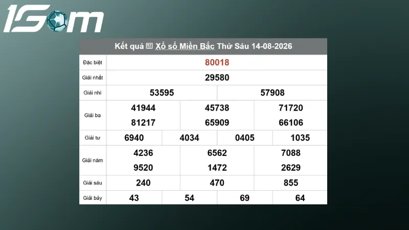 ket qua xsmb hom qua ngay 14 08 2026