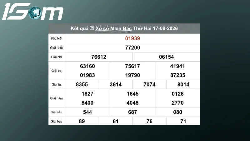 ket qua xsmb hom qua ngay 17 08 2026