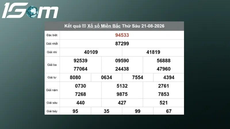 ket qua xsmb hom qua ngay 21 08 2026