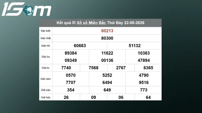 ket qua xsmb hom qua ngay 22 08 2026 11zon