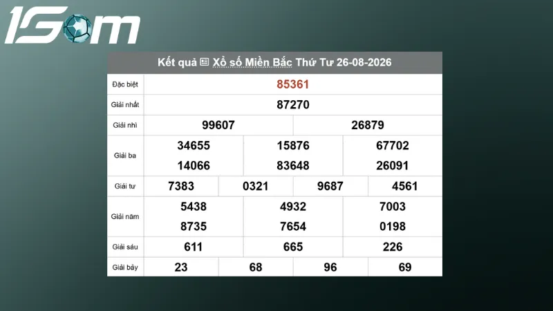 ket qua xsmb hom qua ngay 26 08 2026