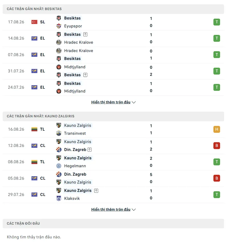 lich su doi dau giua besiktas vs kauno zalgiris
