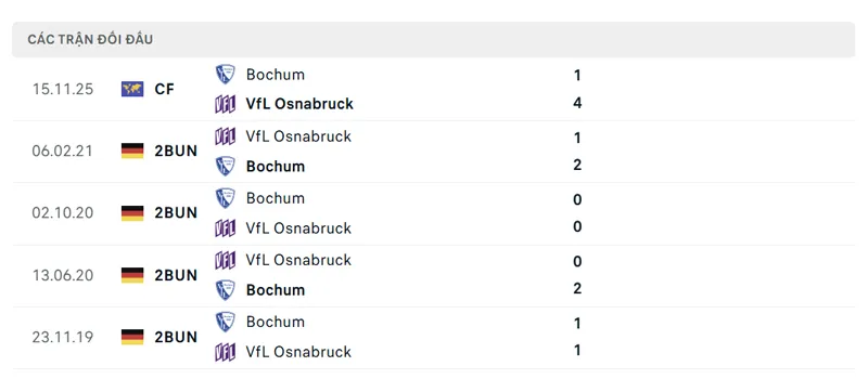 lich su doi dau giua bochum vs vfl osnabruck