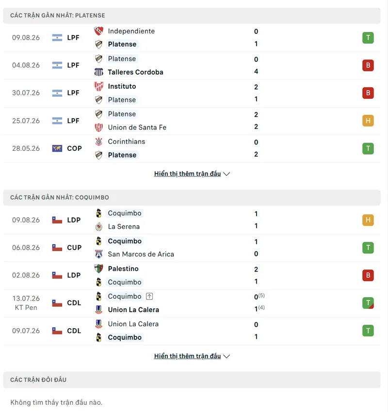 lich su doi dau giua ca platense vs coquimbo unido