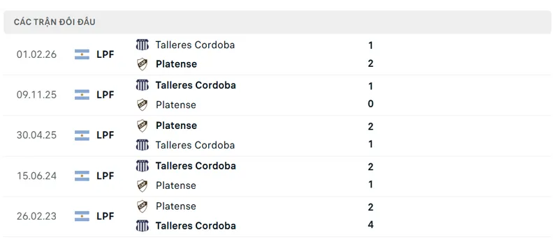 lich su doi dau giua ca platense vs talleres cordoba