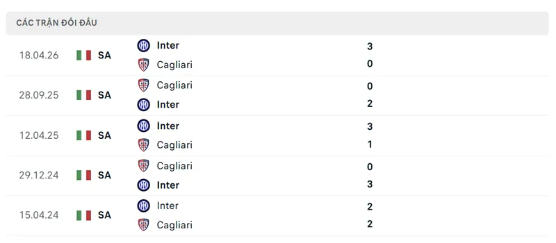 lich su doi dau giua cagliari vs inter milan