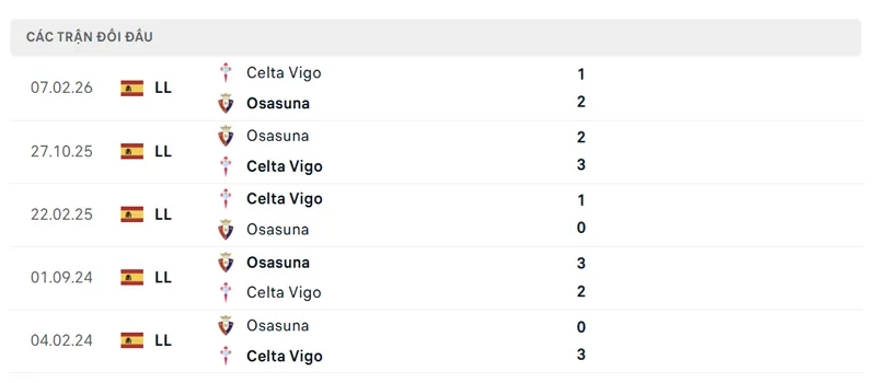 lich su doi dau giua celta vigo vs osasuna