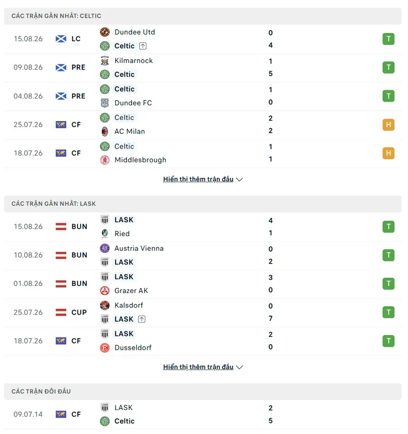 lich su doi dau giua celtic vs lask linz