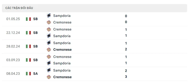 lich su doi dau giua cremonese vs sampdoria