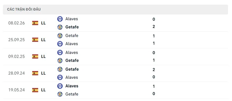 lich su doi dau giua deportivo alaves vs getafe