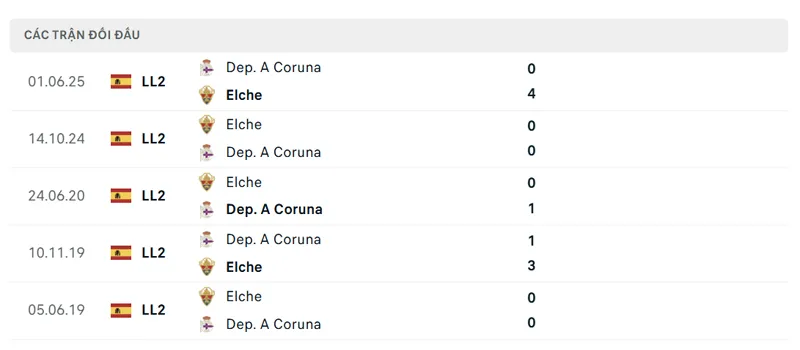 lich su doi dau giua deportivo la coruna vs elche