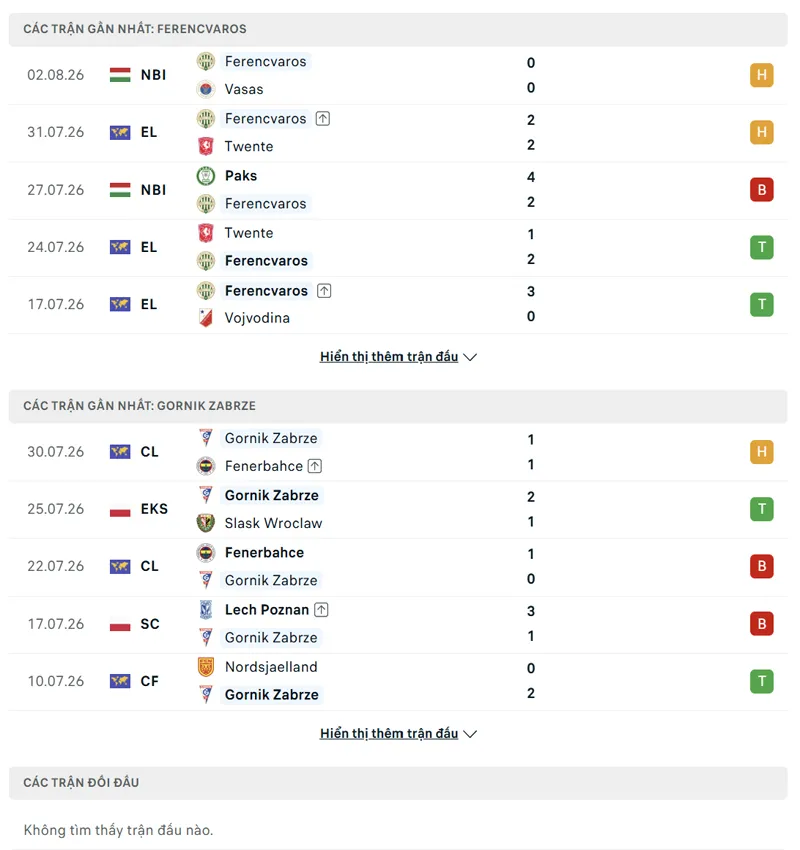 lich su doi dau giua ferencvaros vs gornik zabrze