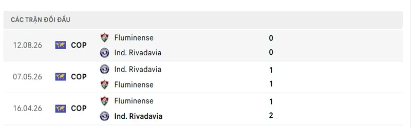 lich su doi dau giua ind rivadavia vs fluminense