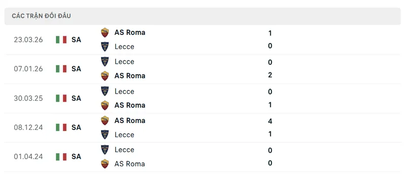 lich su doi dau giua lecce vs as roma