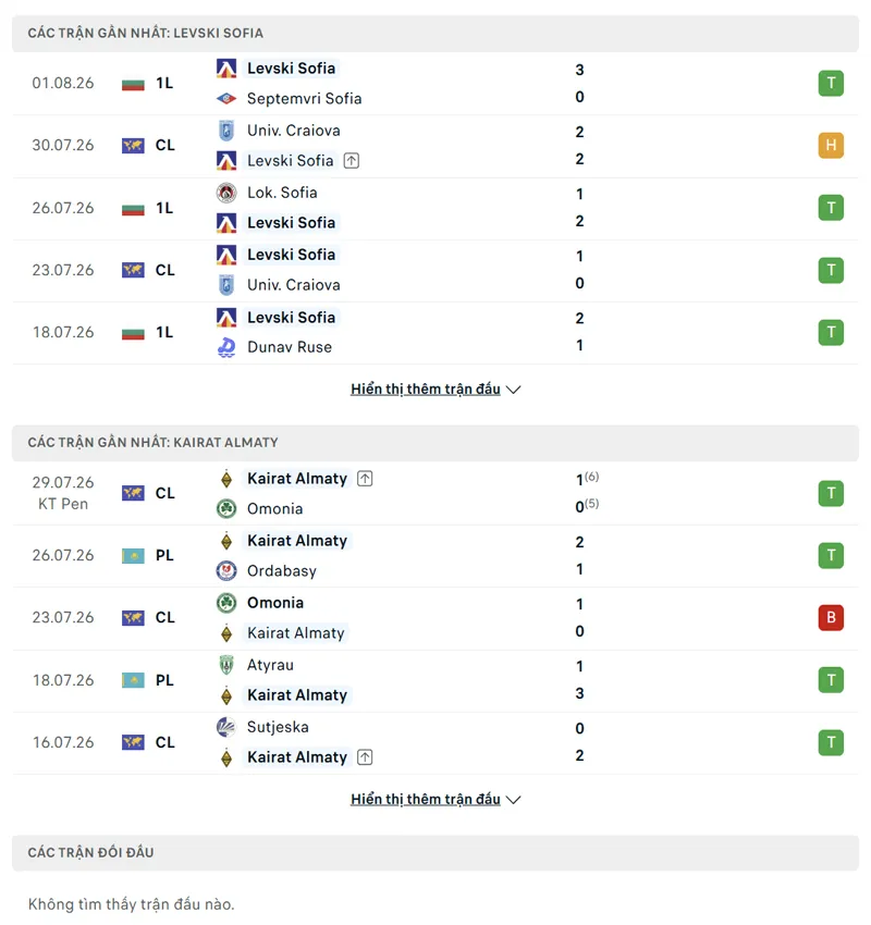 lich su doi dau giua levski sofia vs kairat almaty
