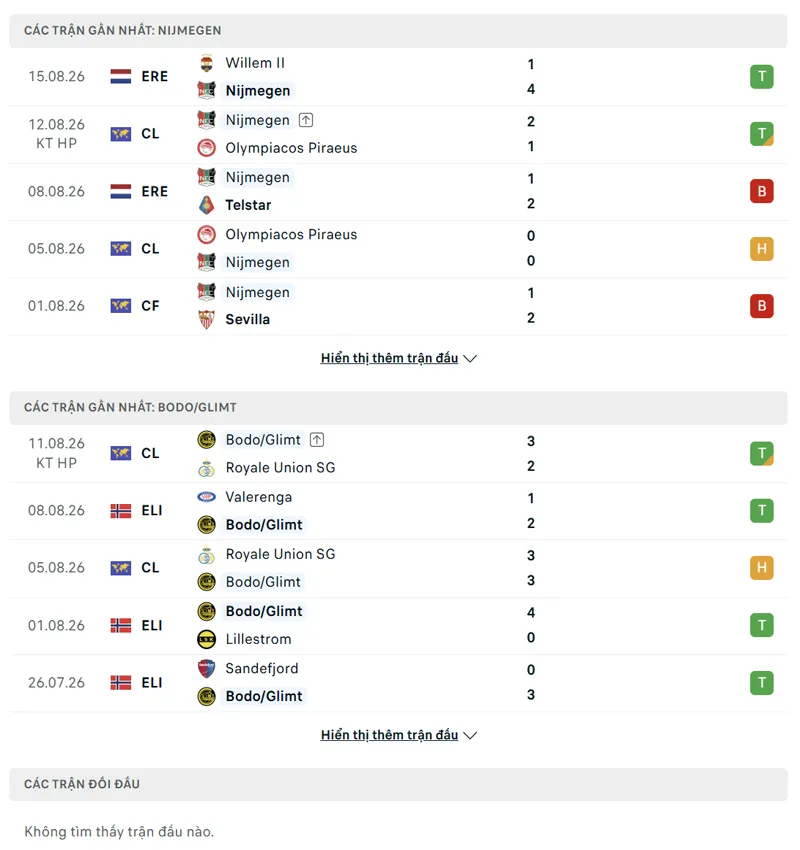 lich su doi dau giua nec nijmegen vs bodo glimt