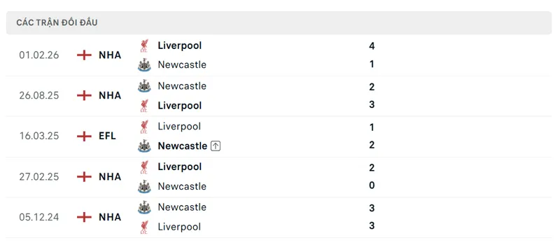 lich su doi dau giua newcastle vs liverpool