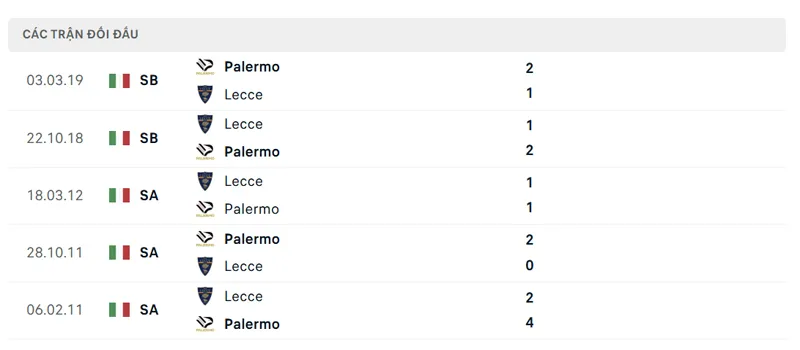 lich su doi dau giua palermo vs lecce