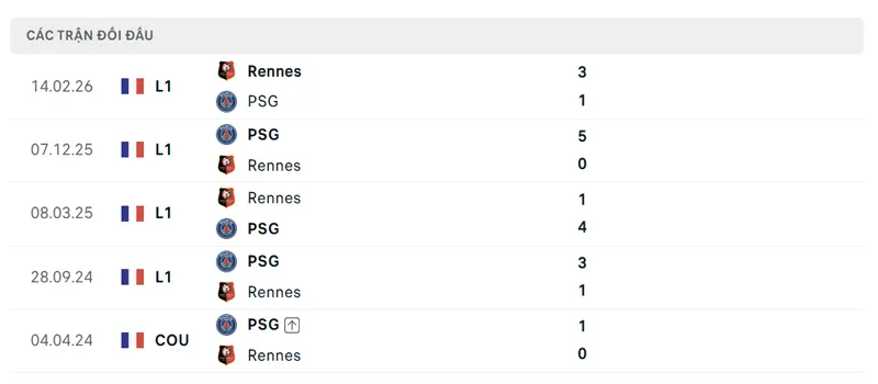 lich su doi dau giua psg vs rennes