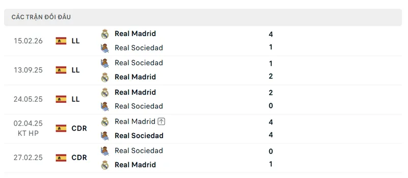 lich su doi dau giua real madrid vs real sociedad