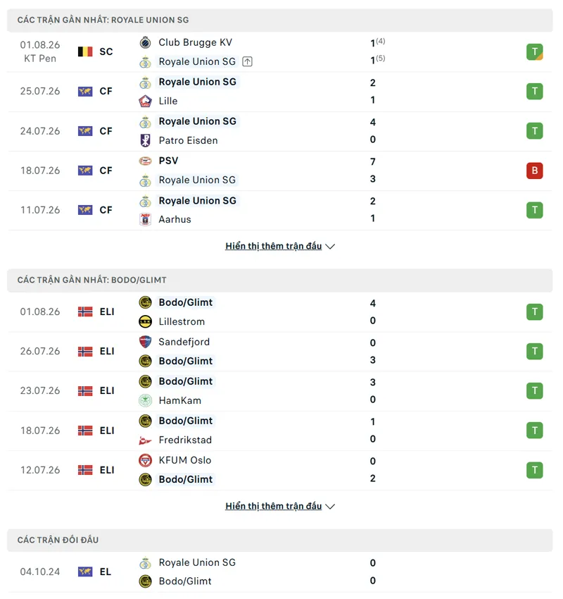 lich su doi dau giua royale union sg vs bodo glimt