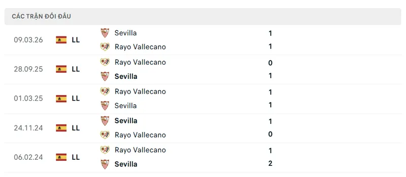 lich su doi dau giua sevilla vs rayo vallecano