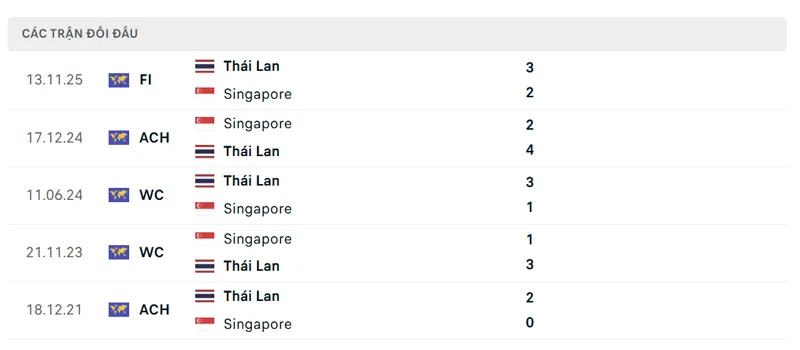 lich su doi dau giua singapore vs thai lan