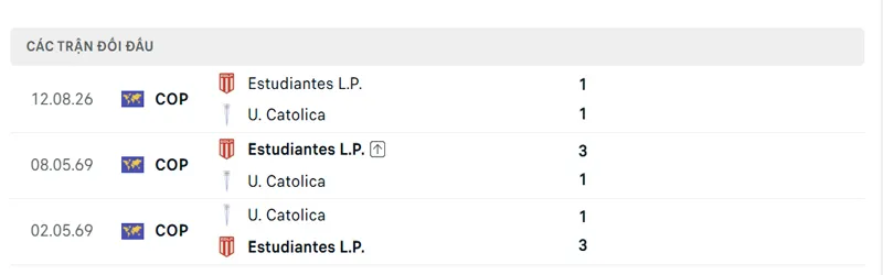 lich su doi dau giua u catolica vs estudiantes l p
