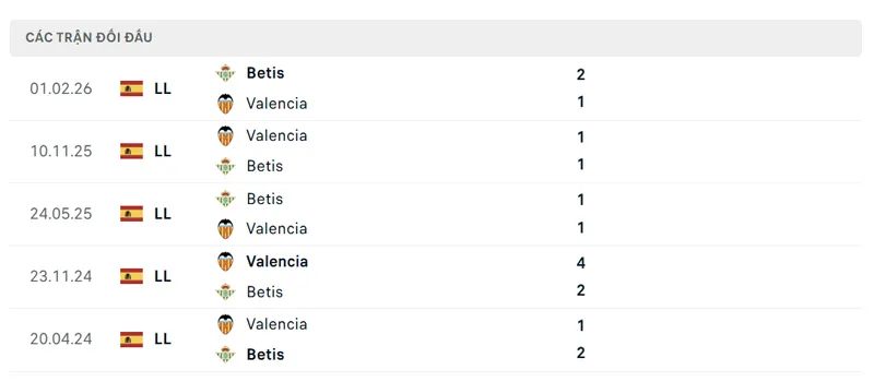 lich su doi dau giua valencia vs real betis