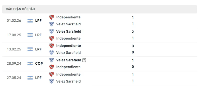 lich su doi dau giua velez sarsfield vs ca independiente