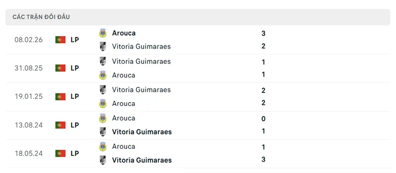 lich su doi dau giua vitoria guimaraes vs arouca