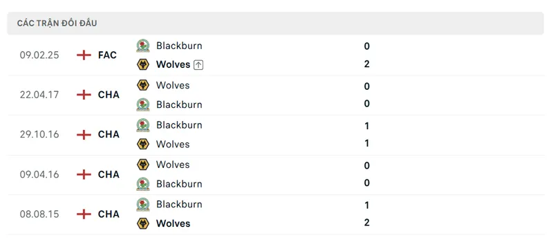 lich su doi dau giua wolves vs blackburn