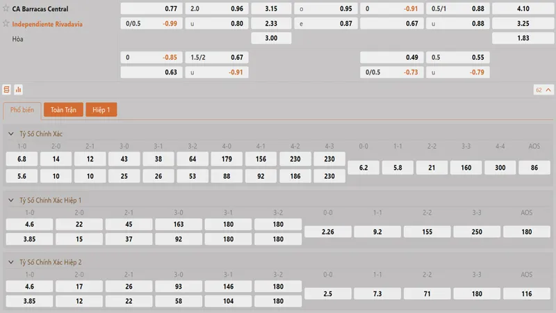 bang ty le keo barracas central vs ind rivadavia