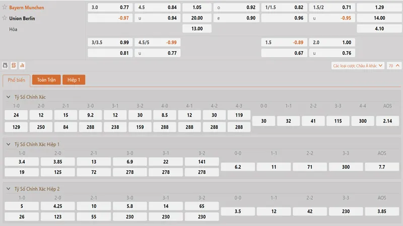 bang ty le keo bayern munchen vs union berlin